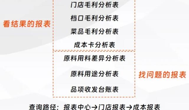 门店进销存管理，这些关键数据要知道!