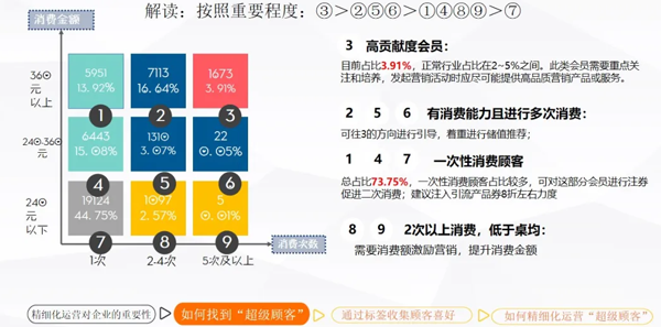 运营策略：如何发挥私域流量的价值