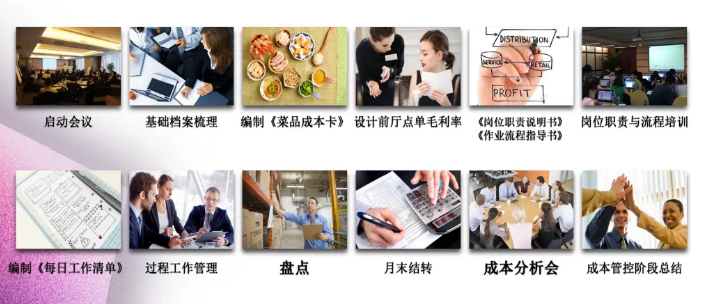 门店成本破局步骤及落地实施