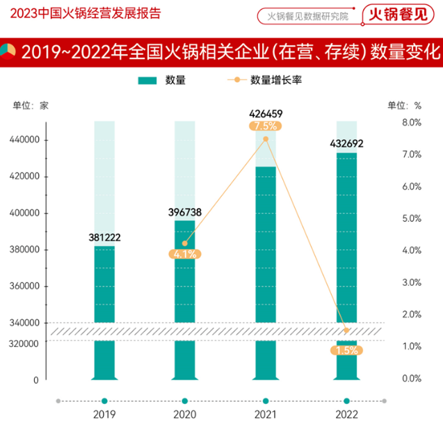 2023年火锅业态丨新食材 新场景 新趋势