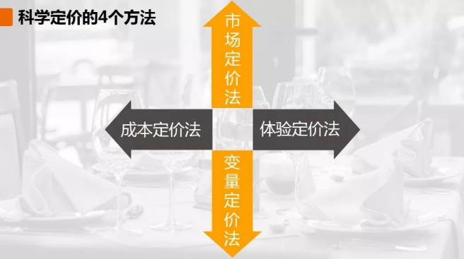 这些菜单定价的方法你用了多少？