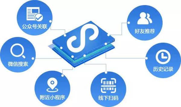 小程序电商开启会员全渠道营销