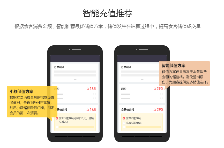 智能充值推荐