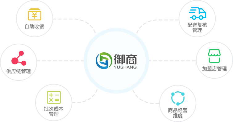 御商零售解决方案