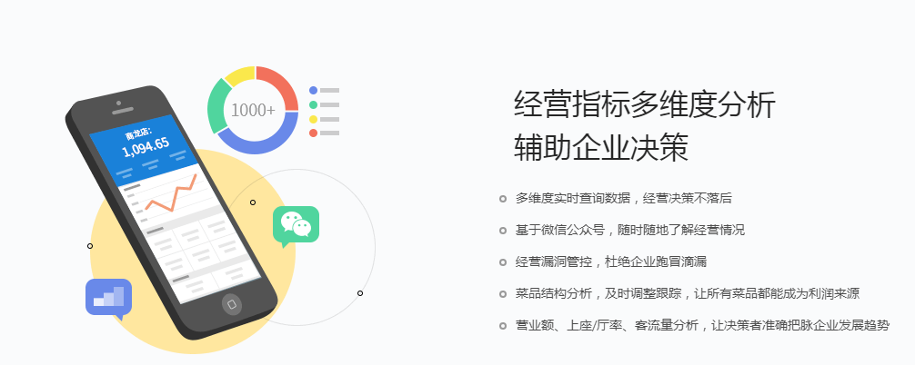 经营指标多维度分析 辅助企业决策