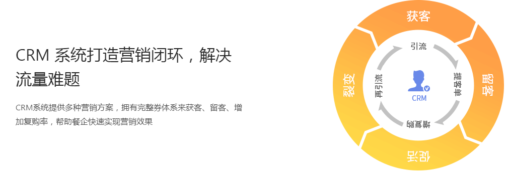 CRM 系统打造营销闭环，解决流量难题