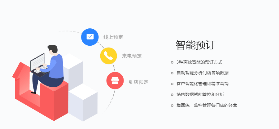 智能预订